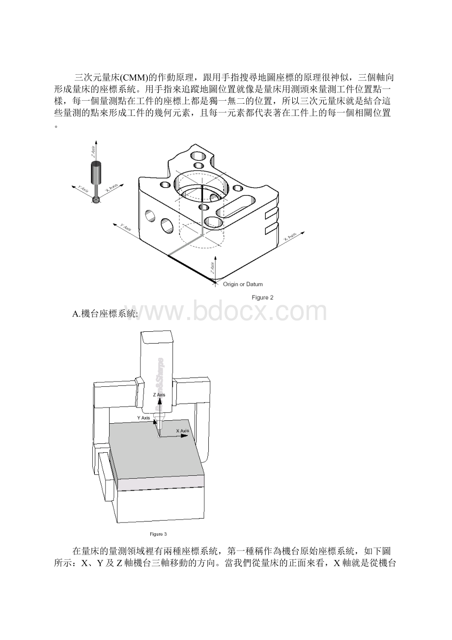 MicroHite 3D 三次元中文操作手册doc 29页.docx_第2页