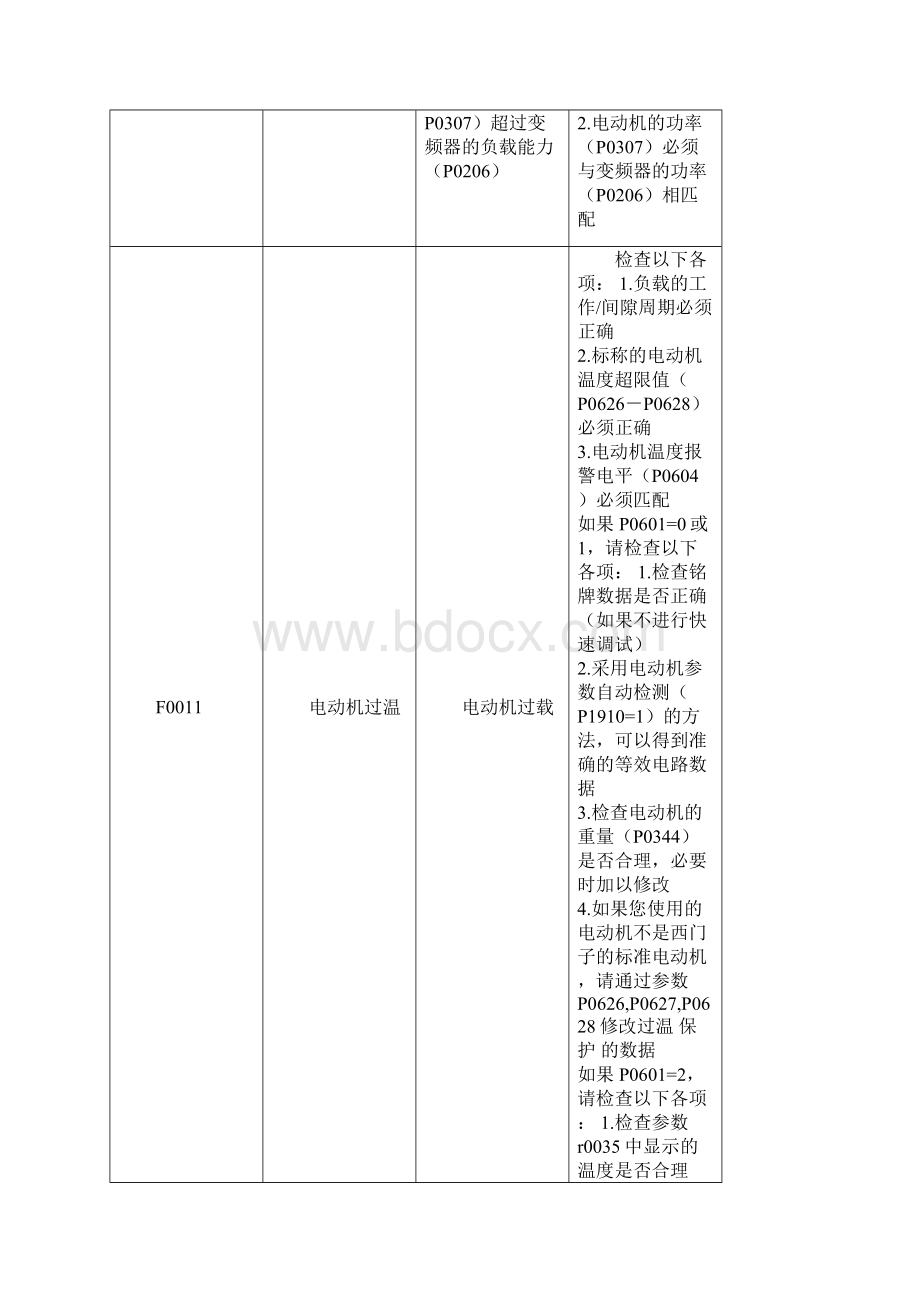 西门子变频器故障代码Word格式文档下载.docx_第3页