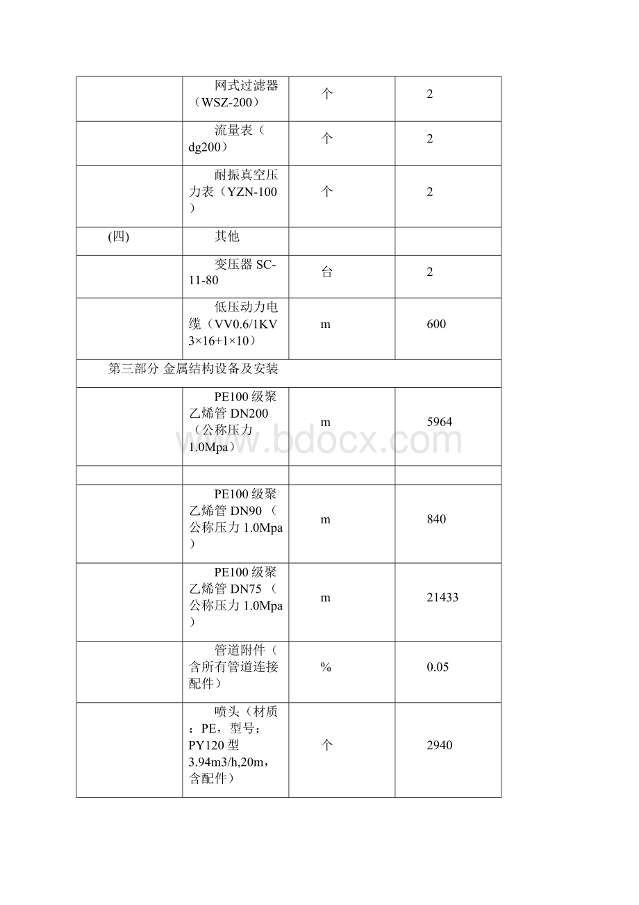 xxxx节水灌溉喷灌系统施工组织设计1.docx_第3页