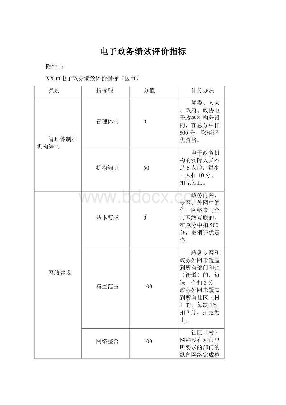 电子政务绩效评价指标.docx_第1页