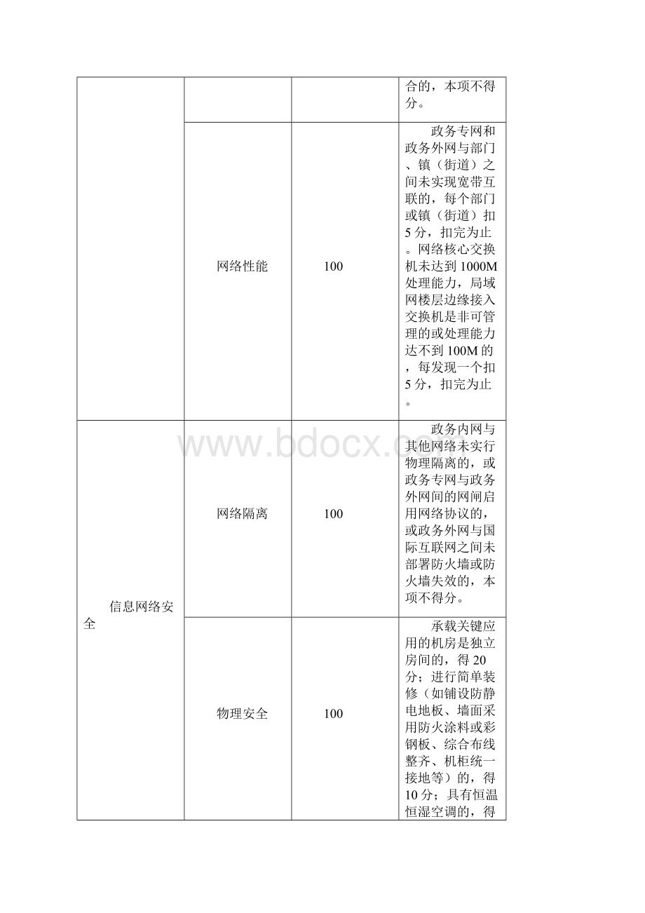 电子政务绩效评价指标.docx_第2页