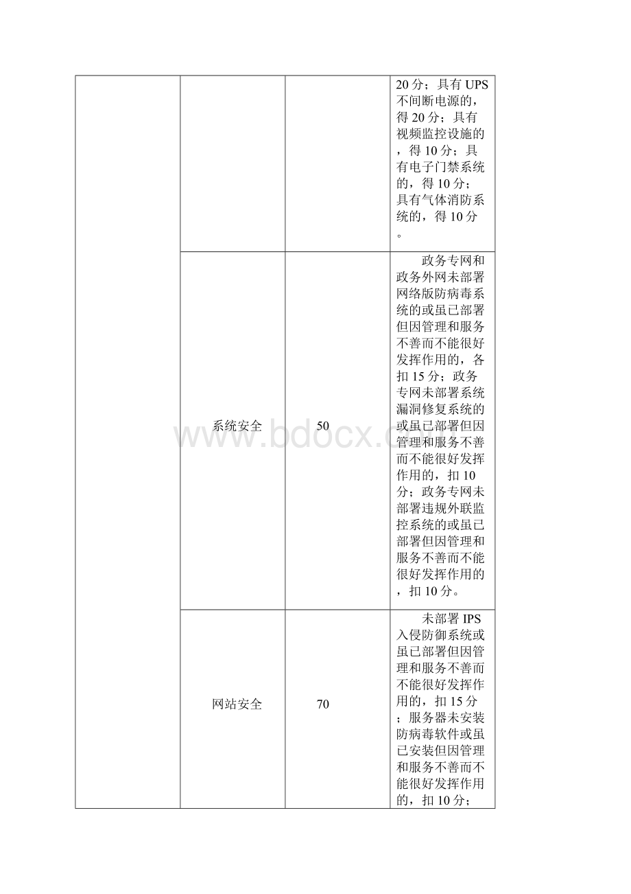 电子政务绩效评价指标.docx_第3页