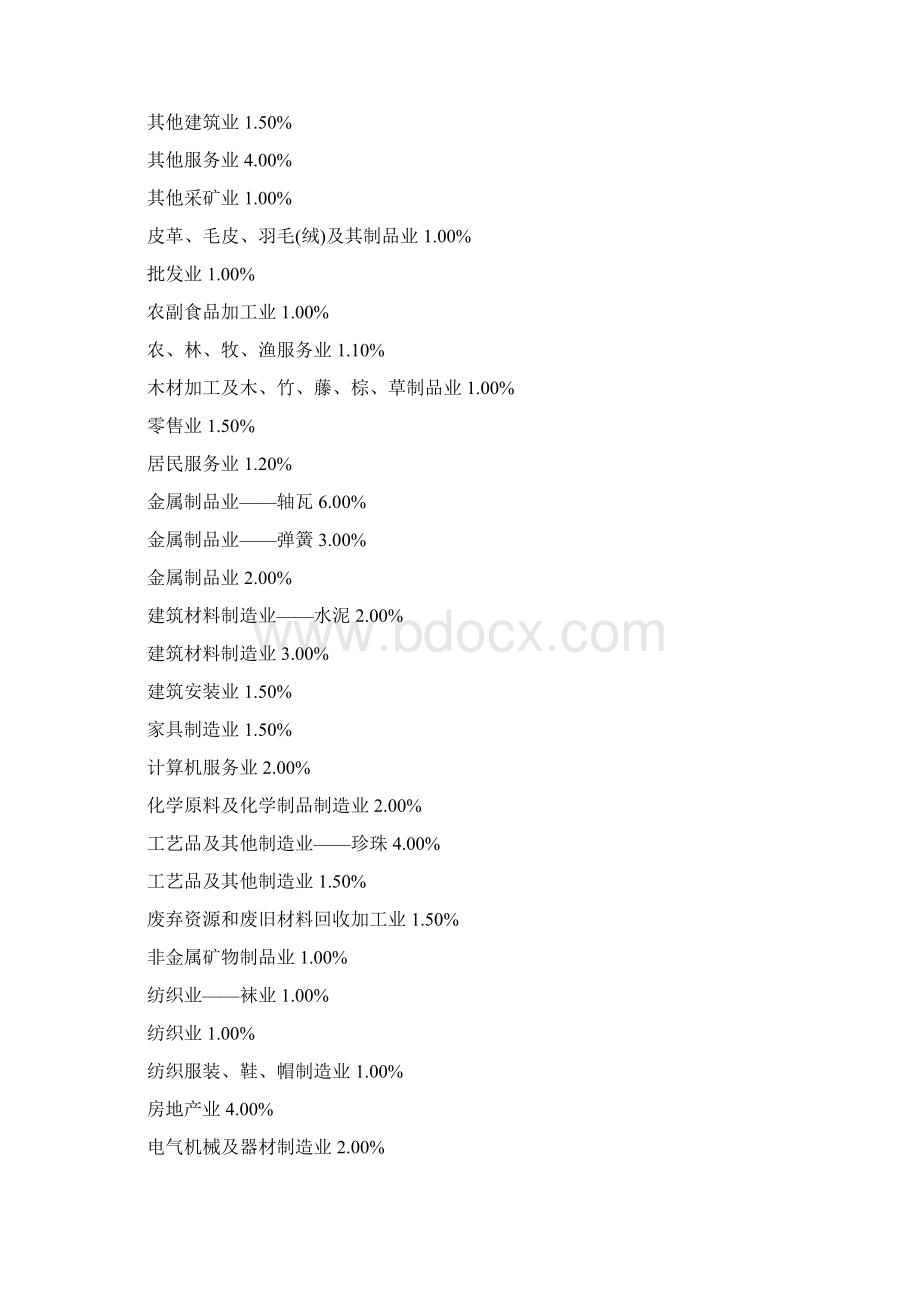 最新各行业税负率.docx_第3页