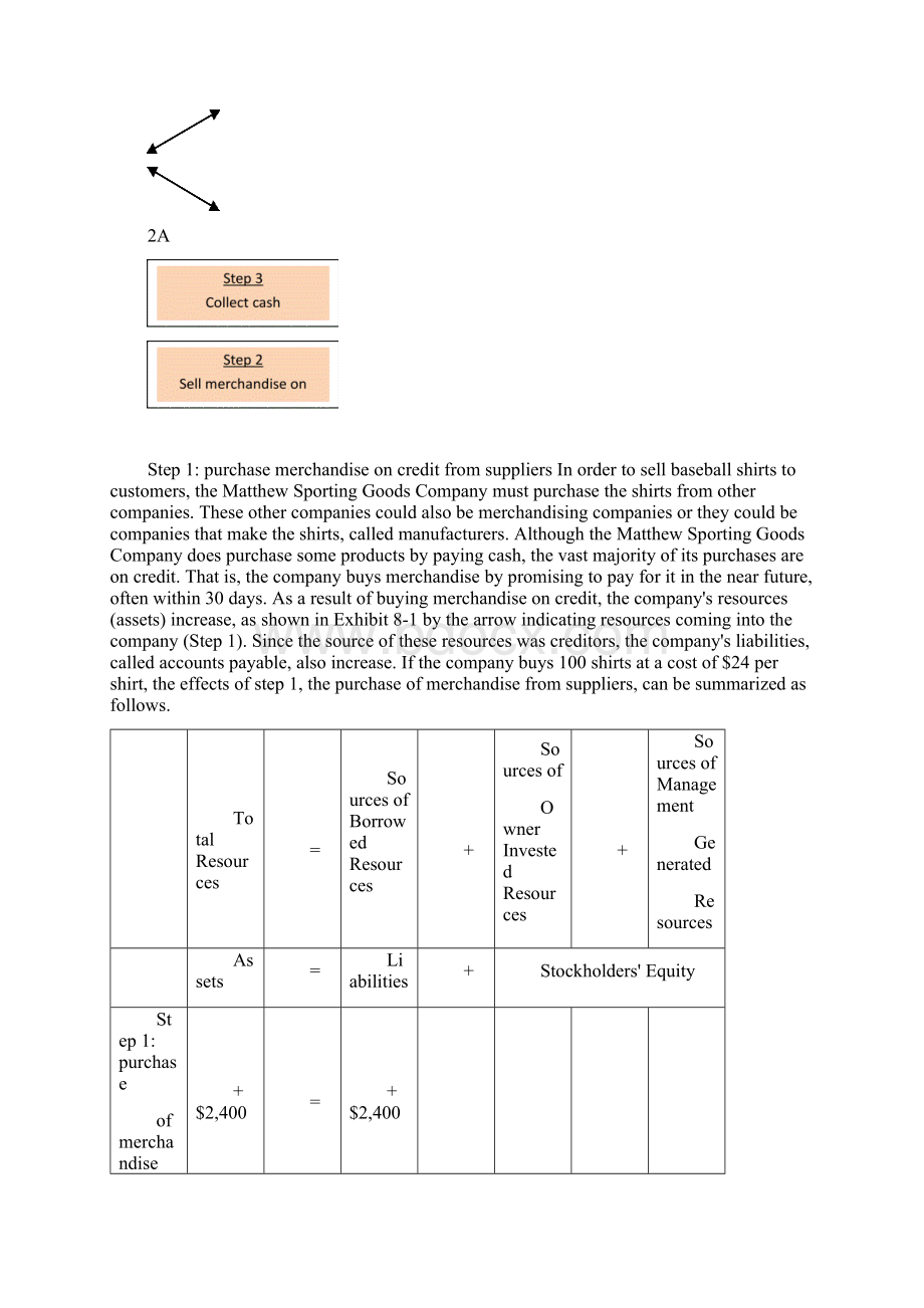 财务会计课件 from Professor CarterChapter08Word文档格式.docx_第3页