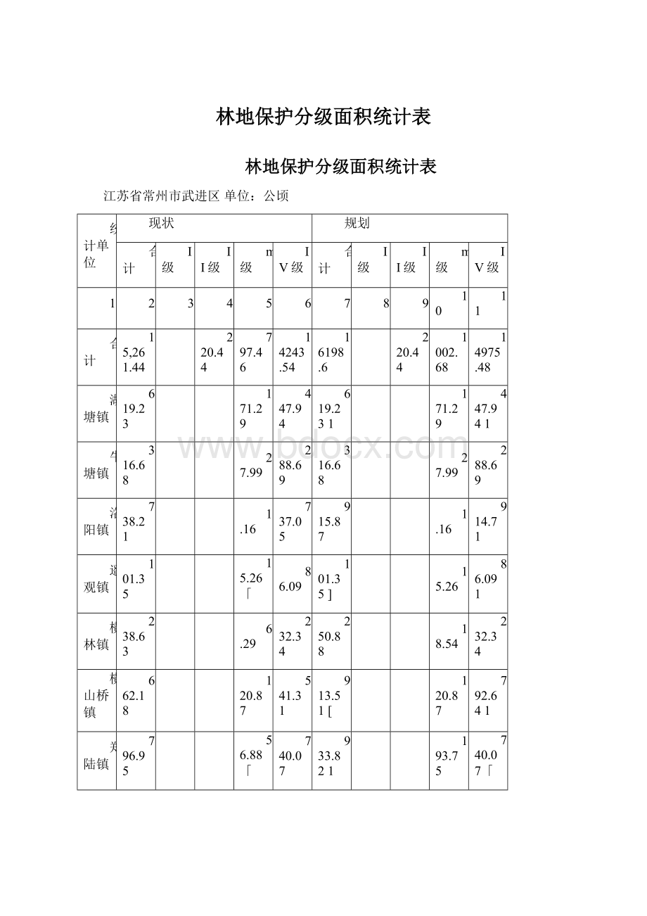 林地保护分级面积统计表.docx