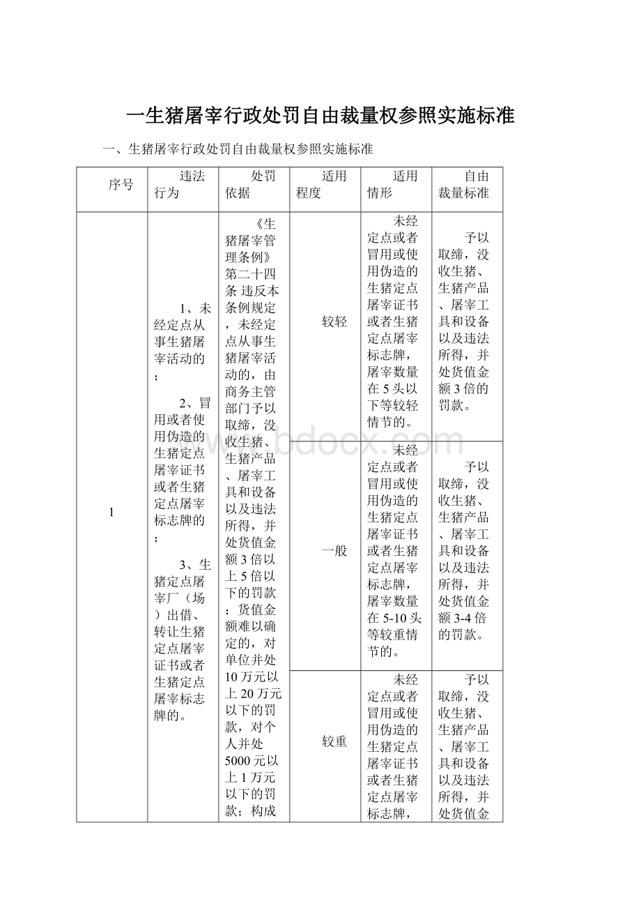 一生猪屠宰行政处罚自由裁量权参照实施标准.docx