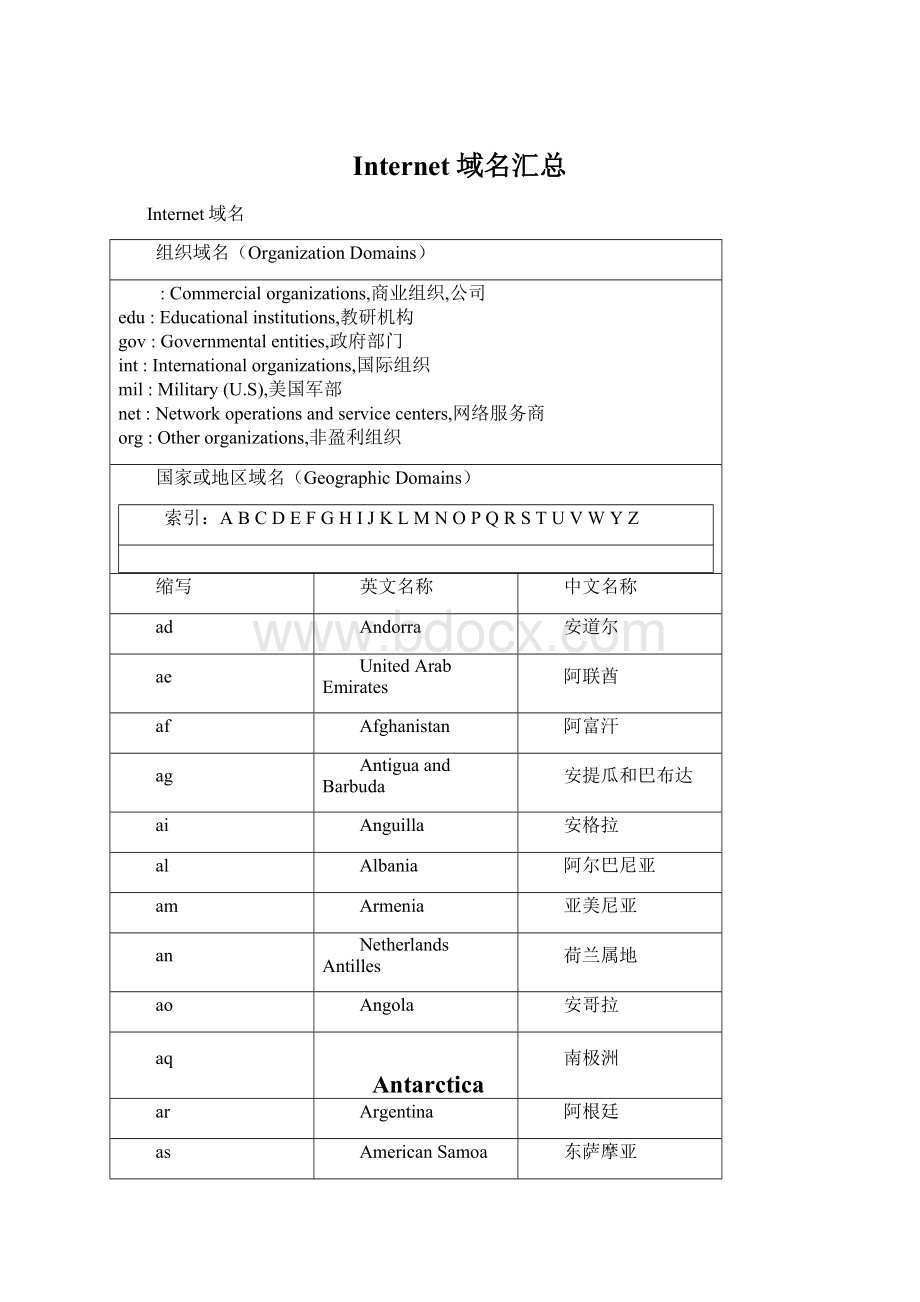 Internet域名汇总Word文档下载推荐.docx