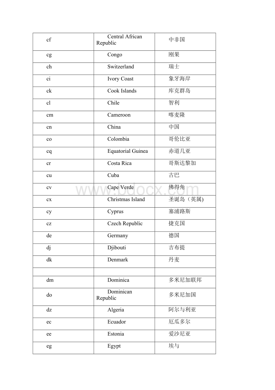 Internet域名汇总Word文档下载推荐.docx_第3页