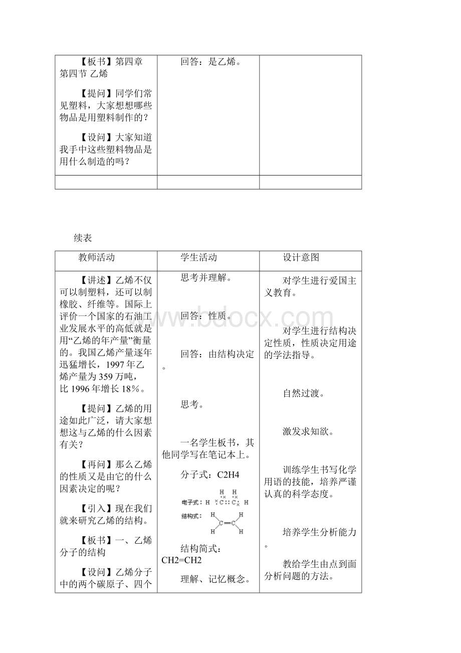 高二化学教案乙烯二文档格式.docx_第2页