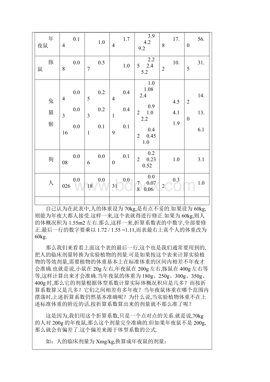 实验动物剂量换算Word格式.docx_第2页