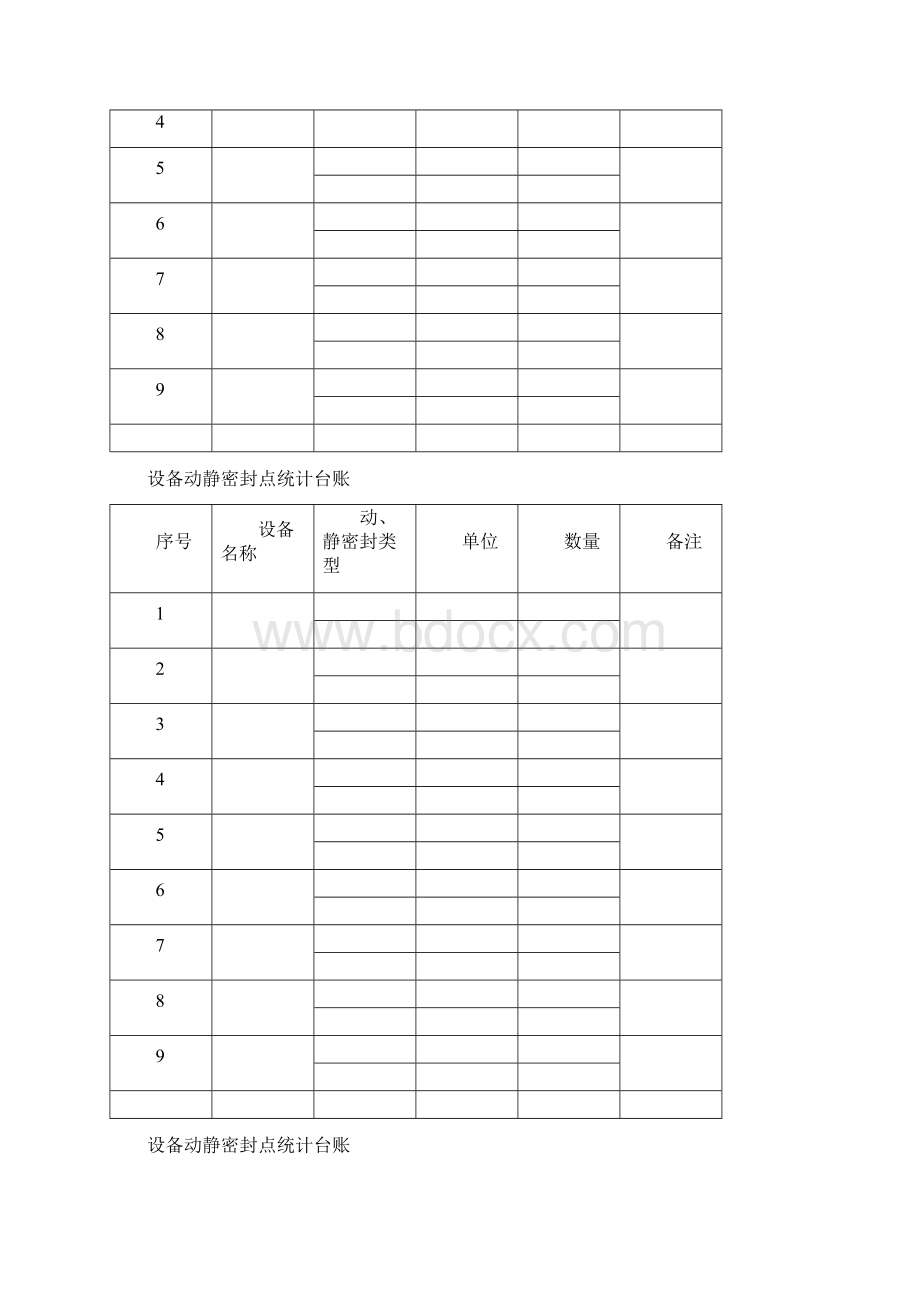 设备动静密封点统计台账Word文件下载.docx_第2页