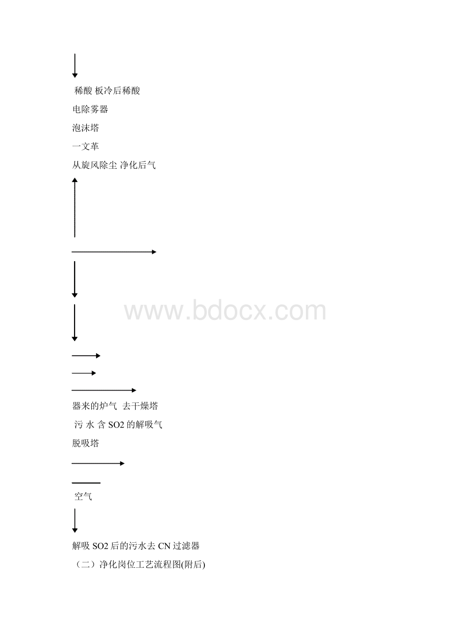 第三篇硫酸厂净化岗位解析.docx_第2页