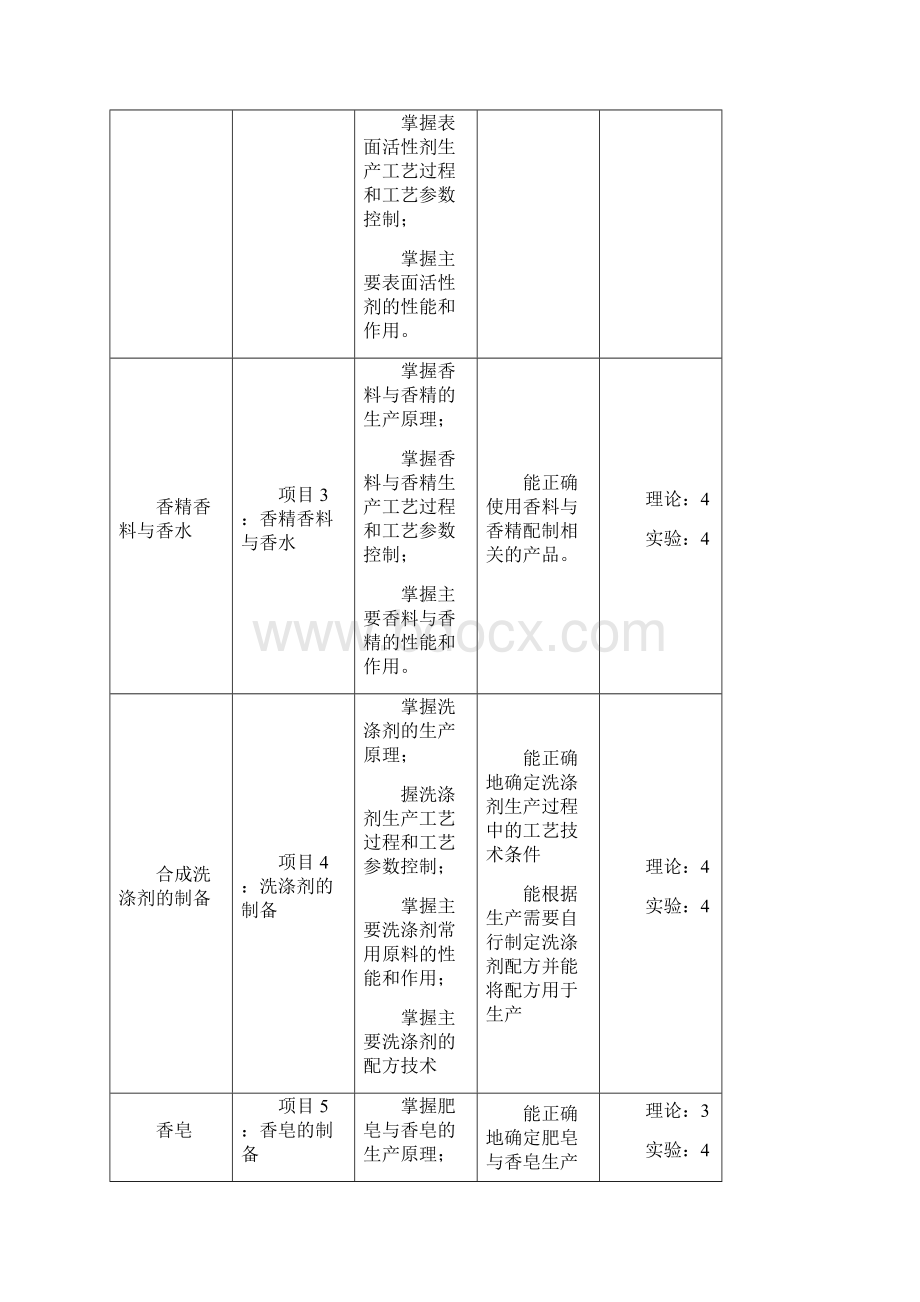 日用化学品制造原理与工艺学习指南.docx_第3页