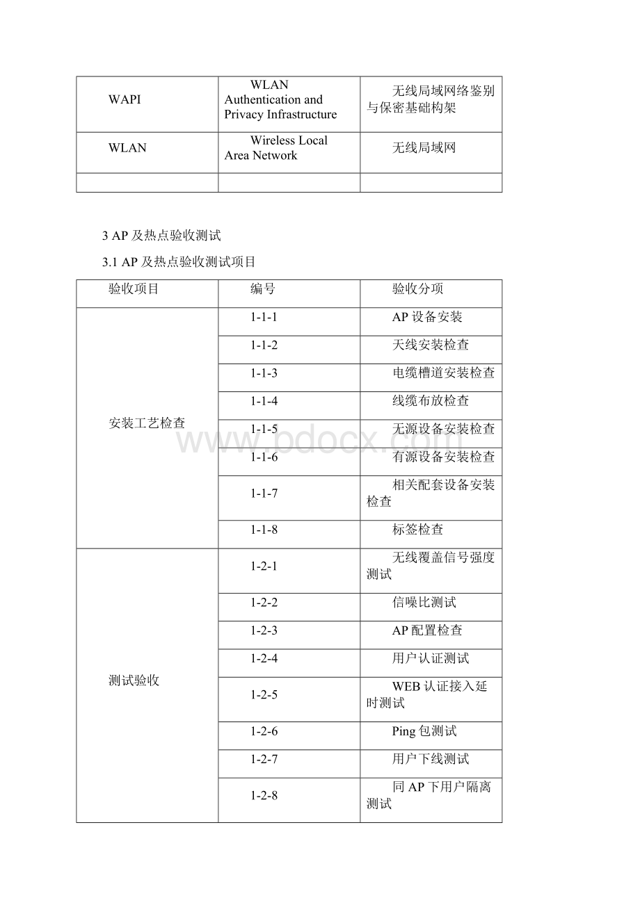 WLAN工程测试验收规范.docx_第2页