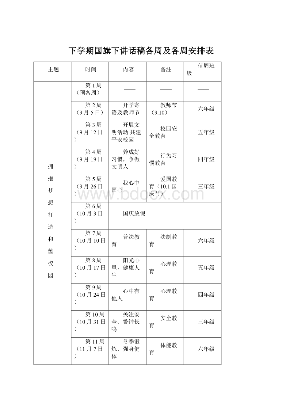 下学期国旗下讲话稿各周及各周安排表.docx_第1页