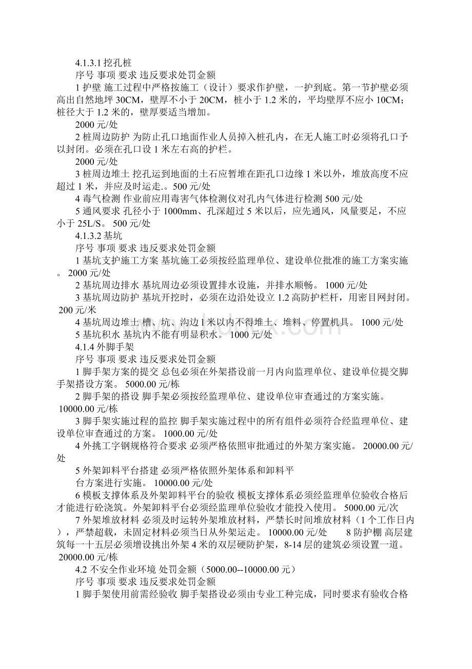 房地产施工现场安全管理实施细则标准版本.docx_第3页