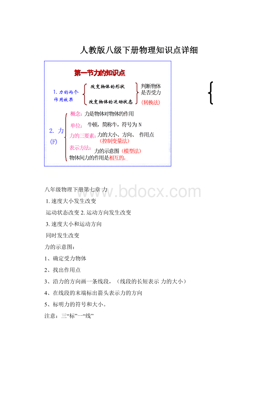 人教版八级下册物理知识点详细Word文件下载.docx_第1页