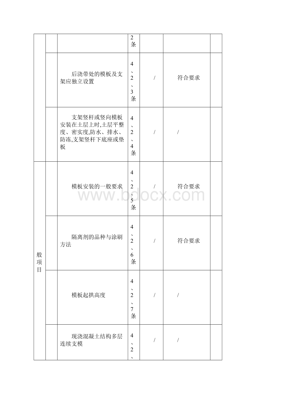 房建检验批Word格式文档下载.docx_第3页