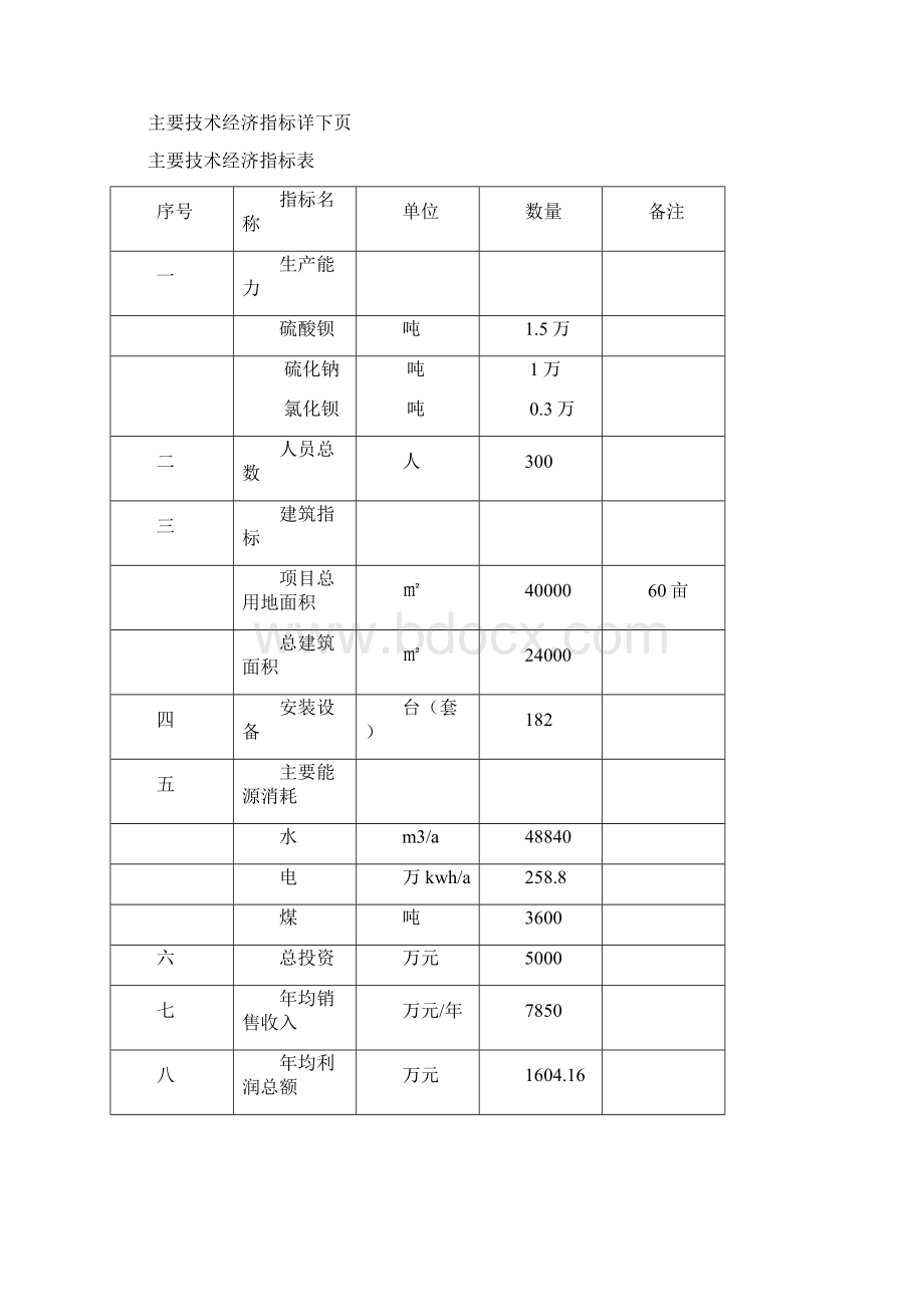 年产15万吨硫酸钡及1万吨硫化钠项目建设可研报告Word下载.docx_第3页