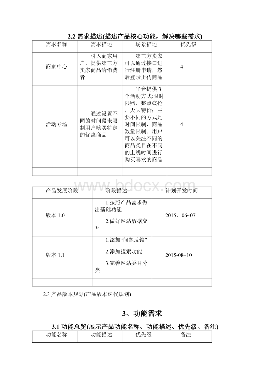 进阶电商网站需求文档Word下载.docx_第2页