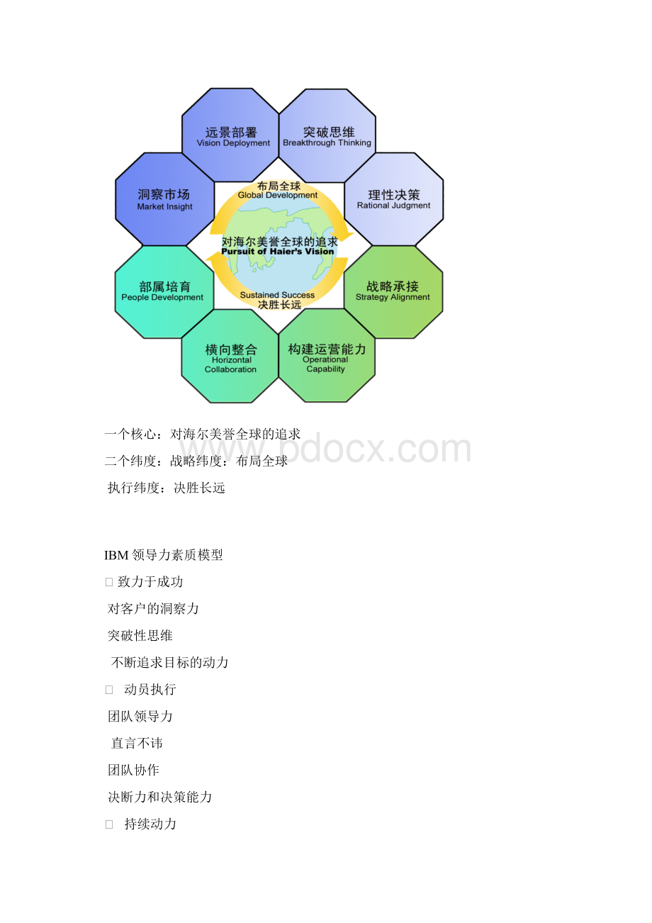 领导素质模型案例.docx_第2页