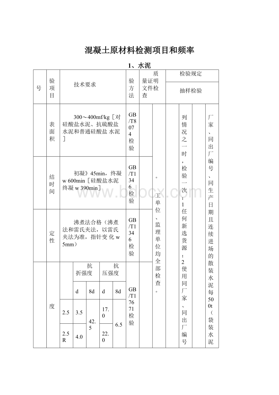 混凝土原材料检测项目和频率Word文档格式.docx