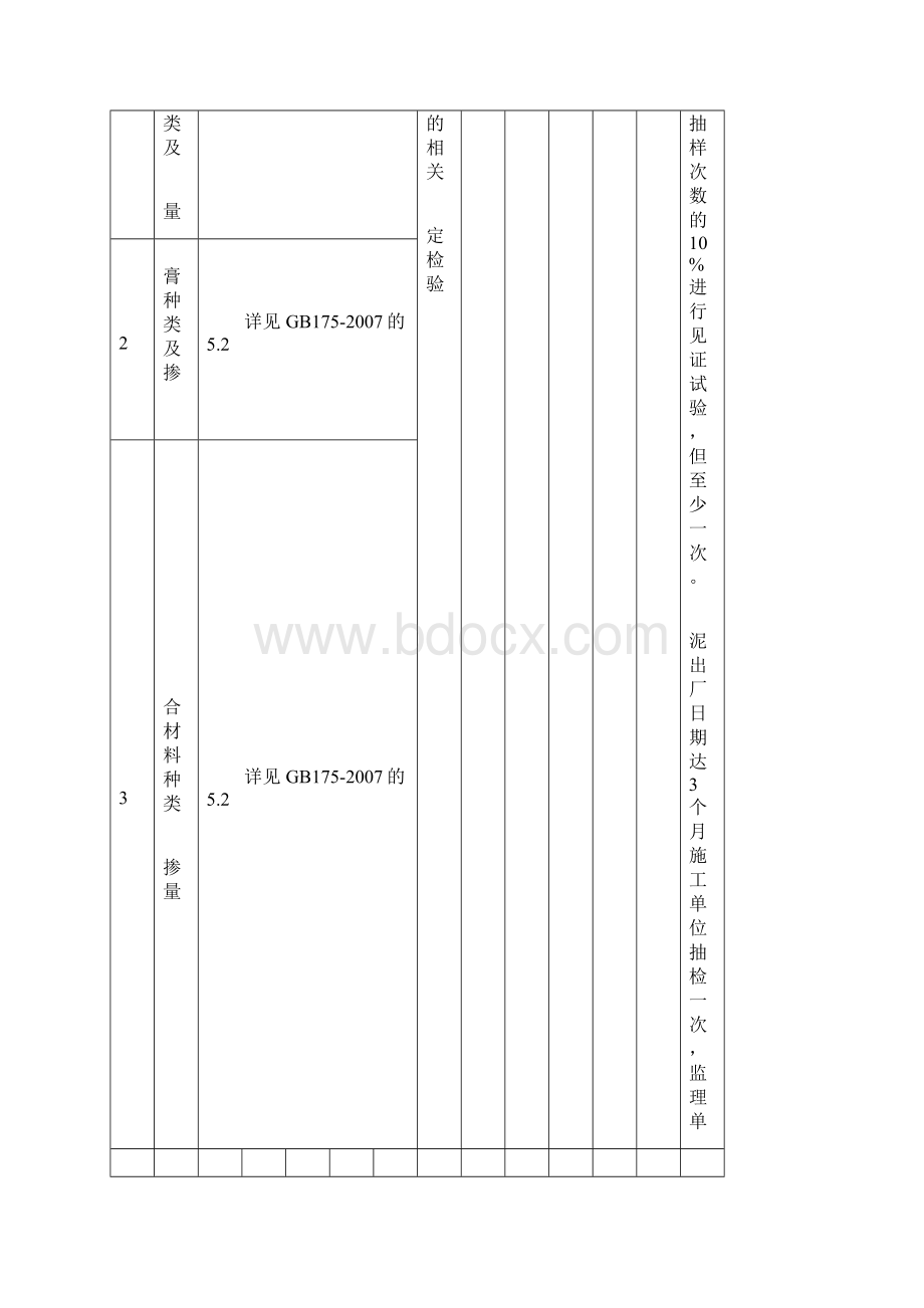 混凝土原材料检测项目和频率Word文档格式.docx_第3页