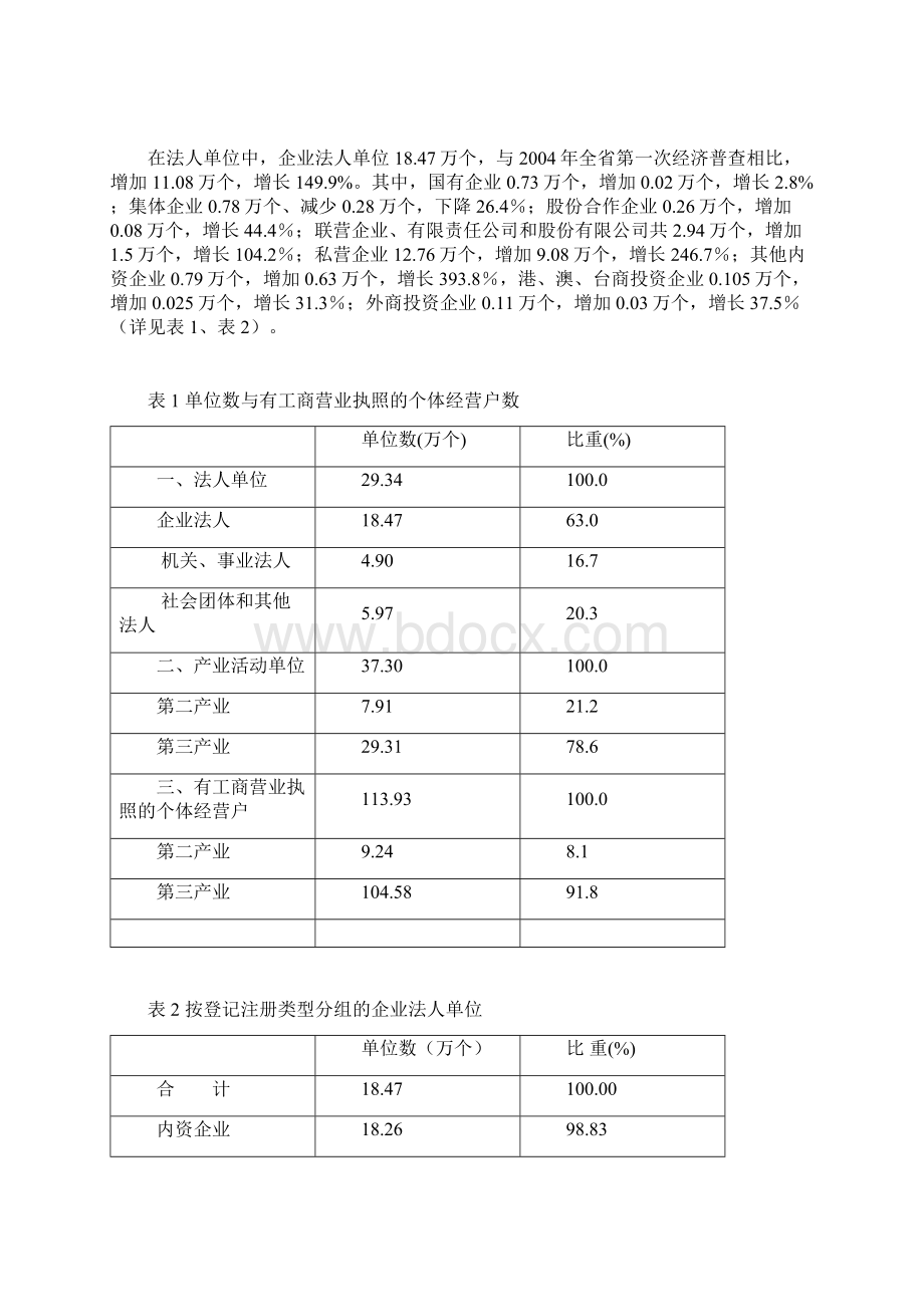 湖北省第二次全国经济普查主要数据公报.docx_第2页