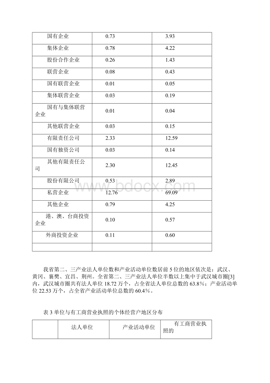 湖北省第二次全国经济普查主要数据公报.docx_第3页