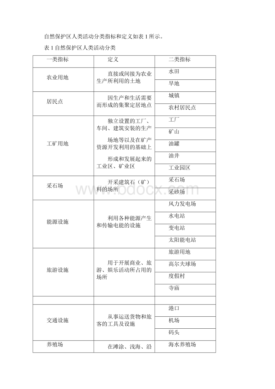 自然保护区人类活动遥感监测技术指南.docx_第3页