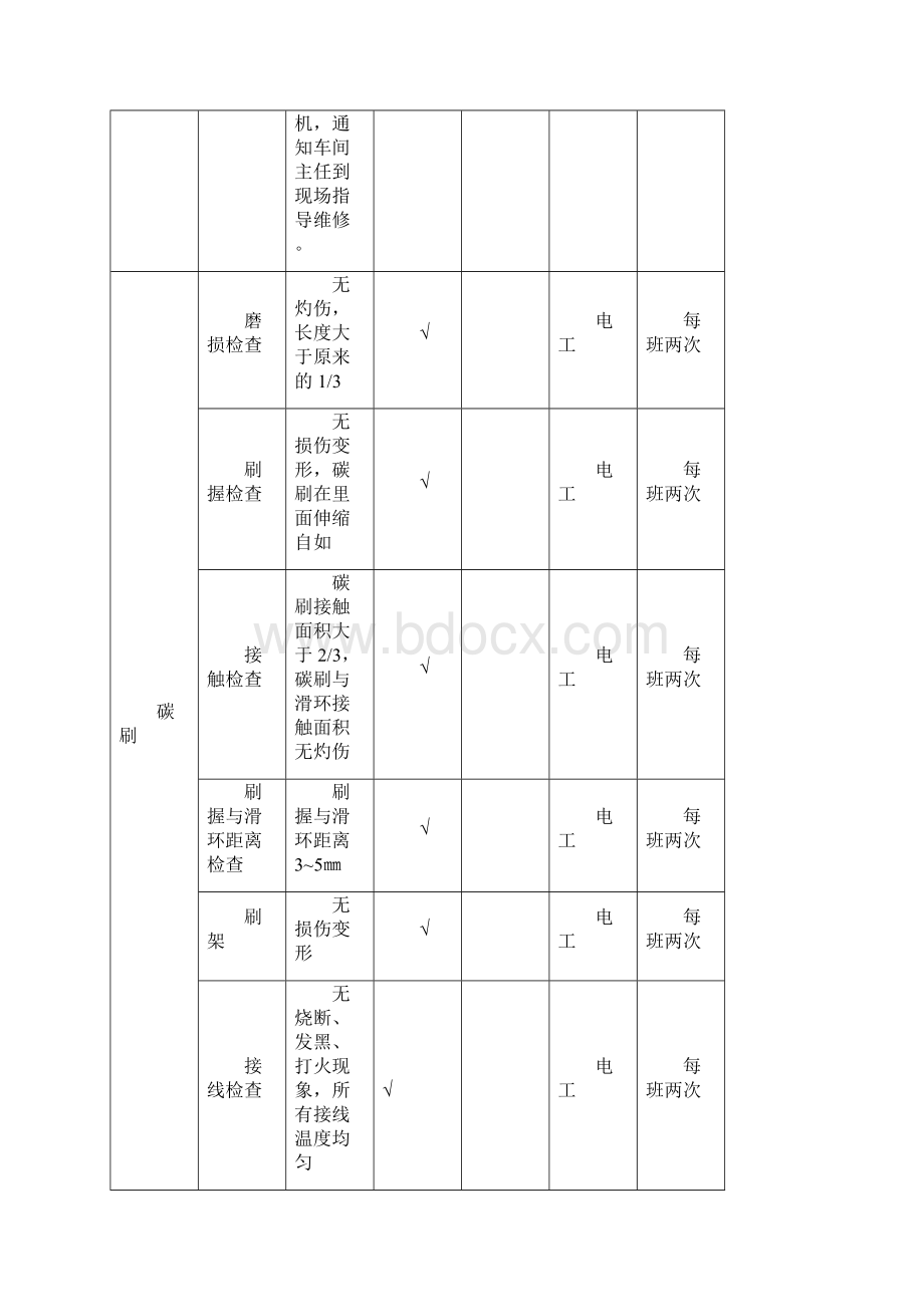 电气设备巡查点检表.docx_第3页