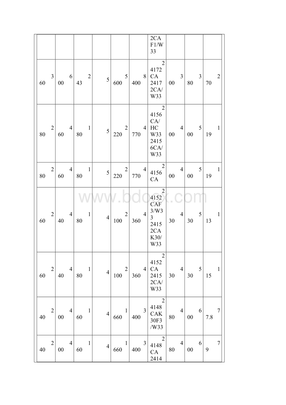 调心滚子轴承型号大全.docx_第2页