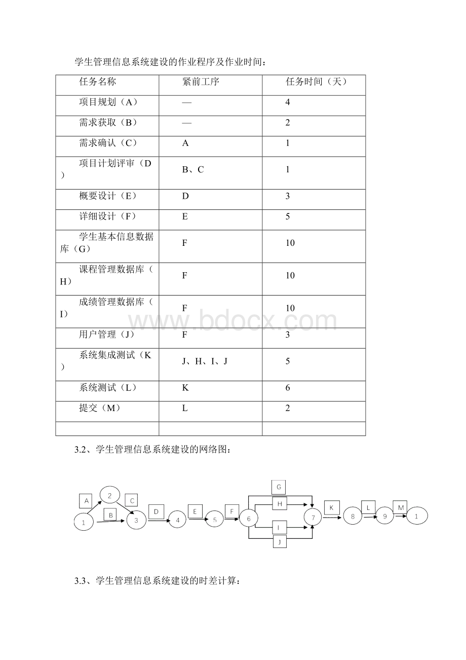 学生管理信息系统项目管理.docx_第3页