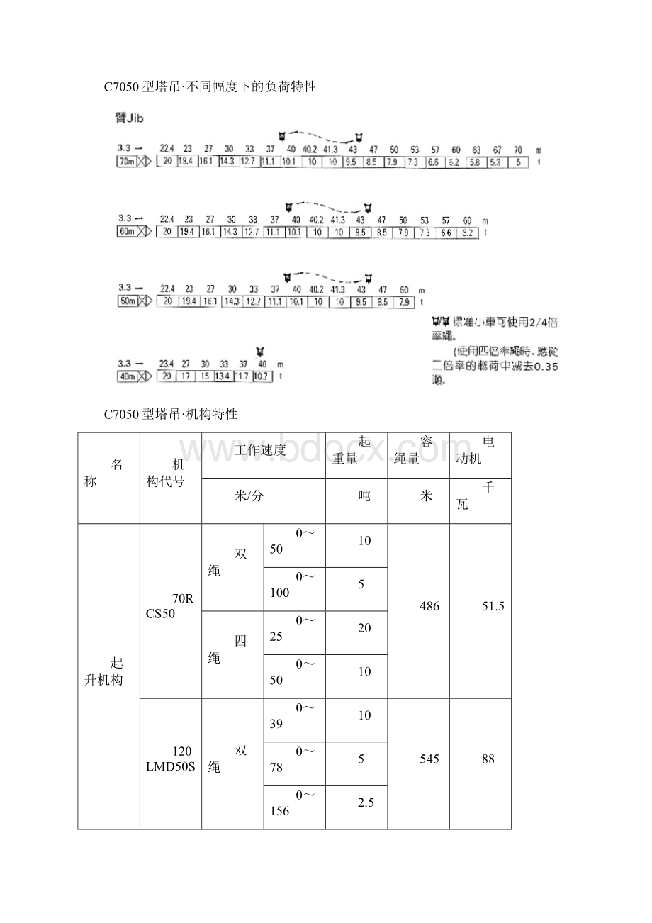 C7050塔吊起重性能参数.docx_第2页