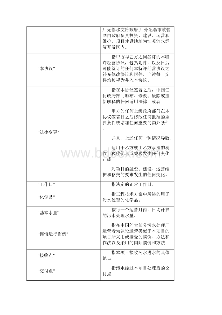 污水处理厂BOT合同特许经营协议范本Word格式.docx_第2页