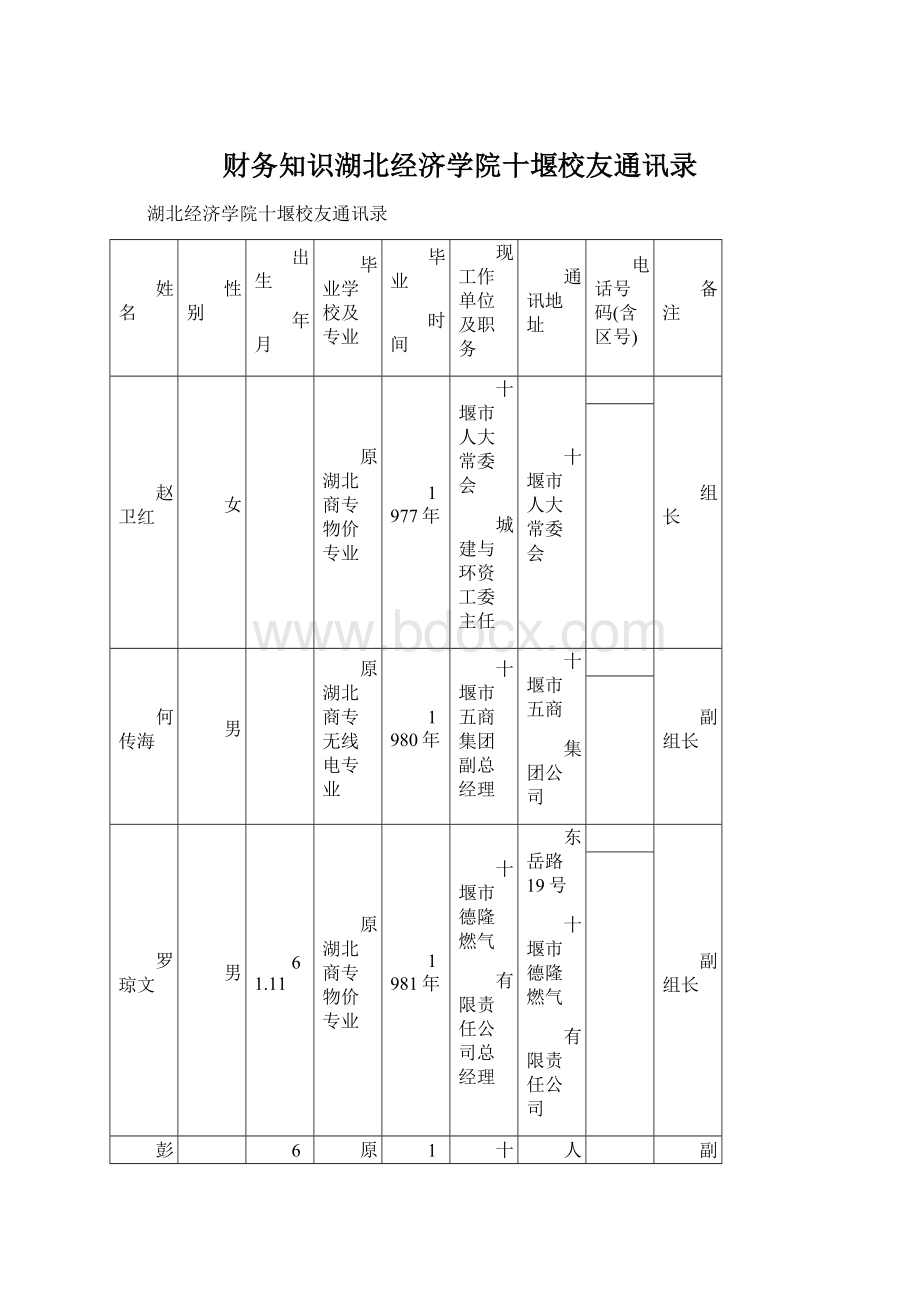 财务知识湖北经济学院十堰校友通讯录Word下载.docx