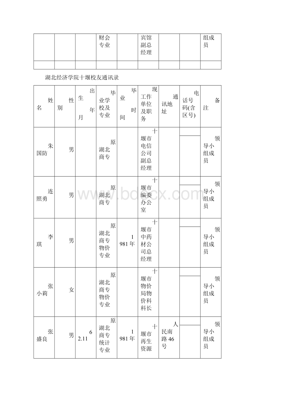 财务知识湖北经济学院十堰校友通讯录Word下载.docx_第3页