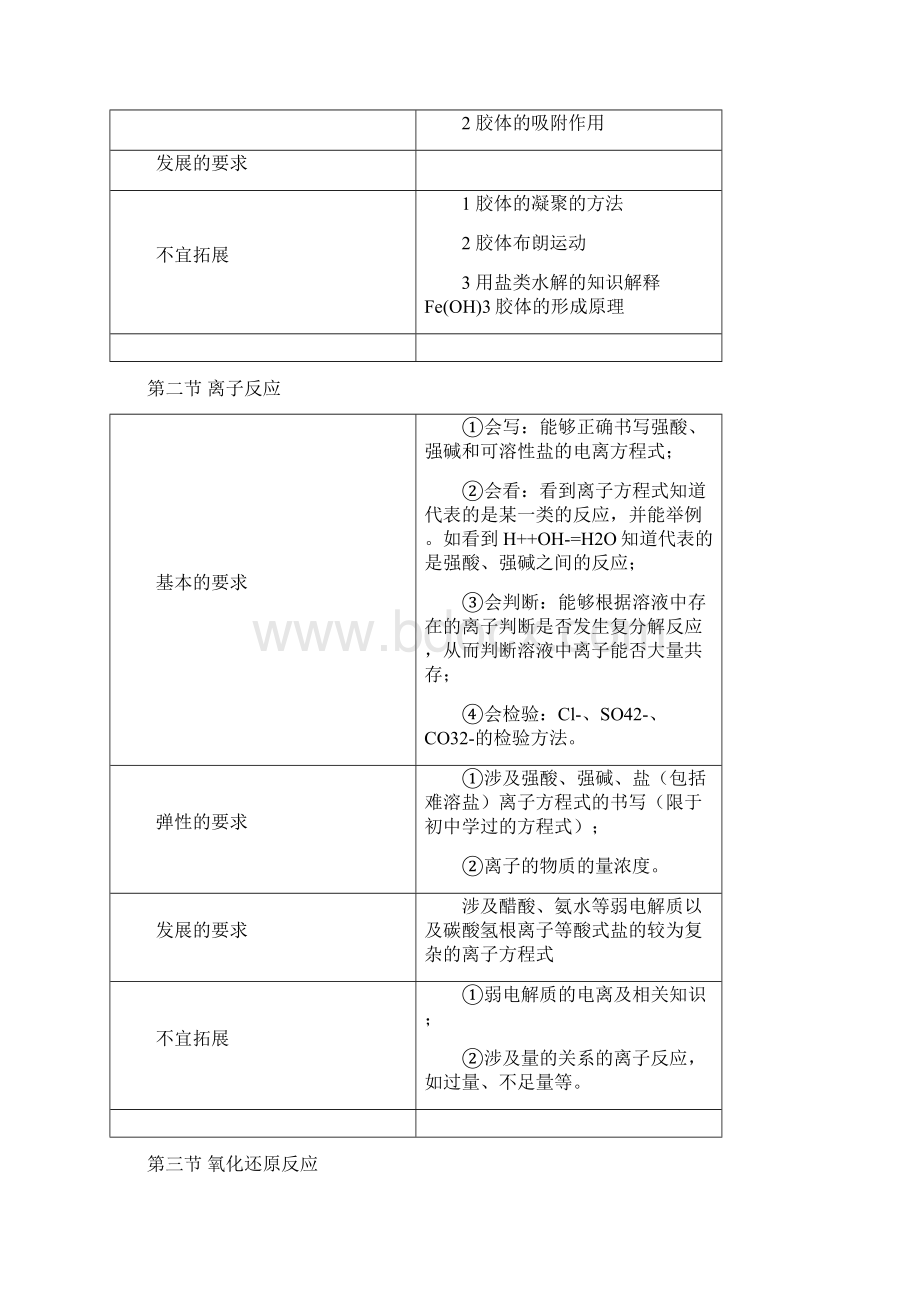 人教版高中化学必修1知识与技能教学目标说明.docx_第3页