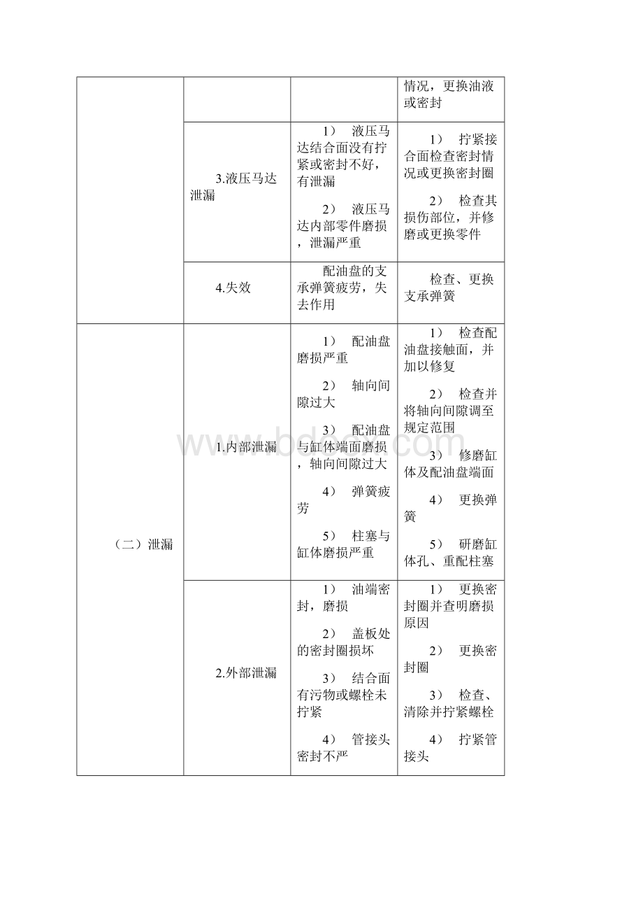 机械密封在旋转设备上的应用及故障处理讲解Word文件下载.docx_第2页