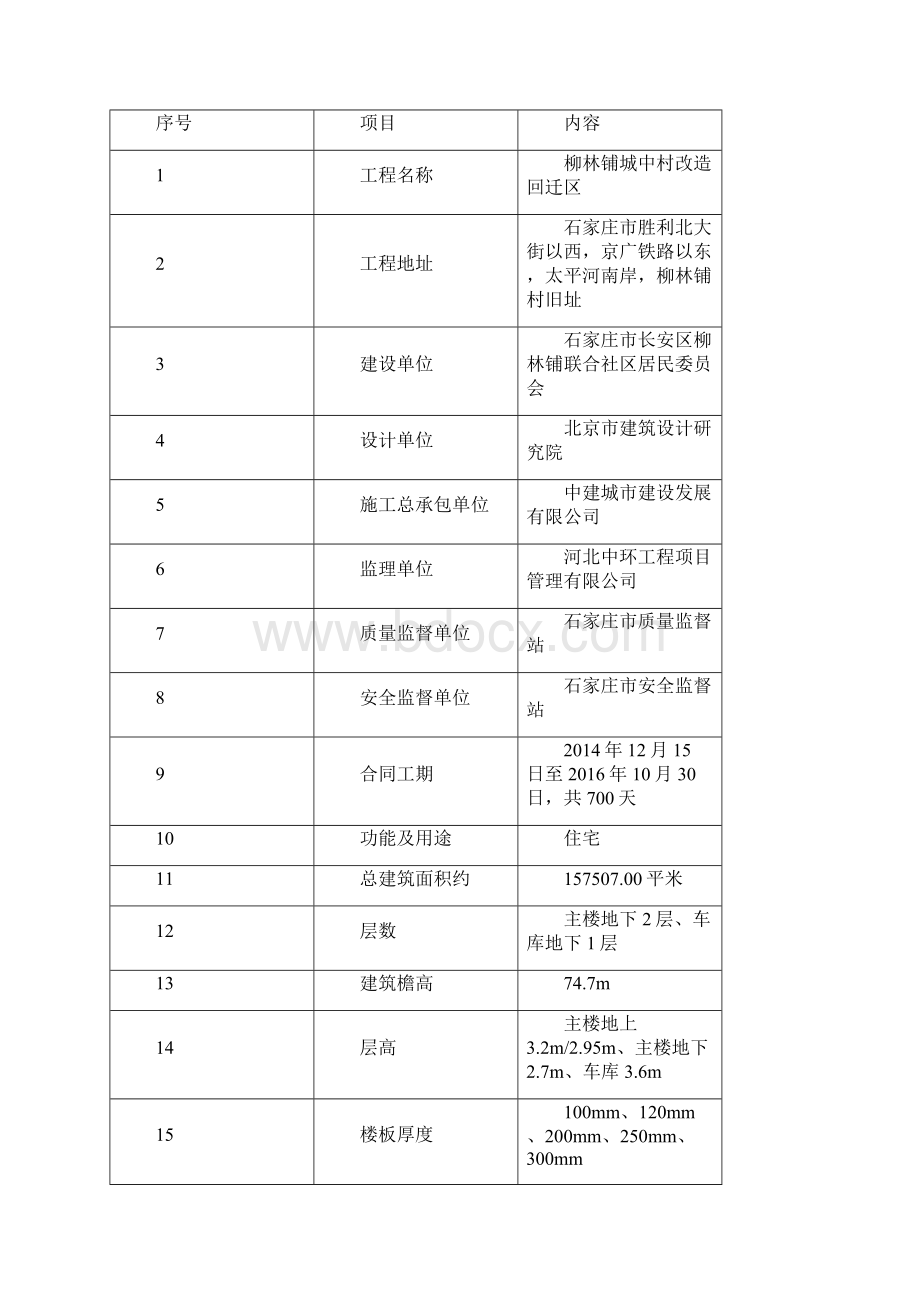 砌体结构施工方案含绿色施工措施完整版.docx_第3页