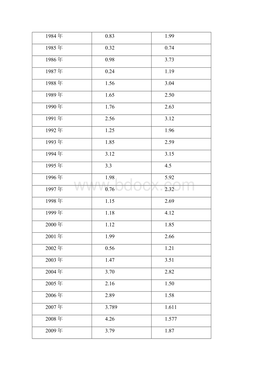 煤矿+500水平b3 6瓦斯抽放设计1毕设论文.docx_第3页