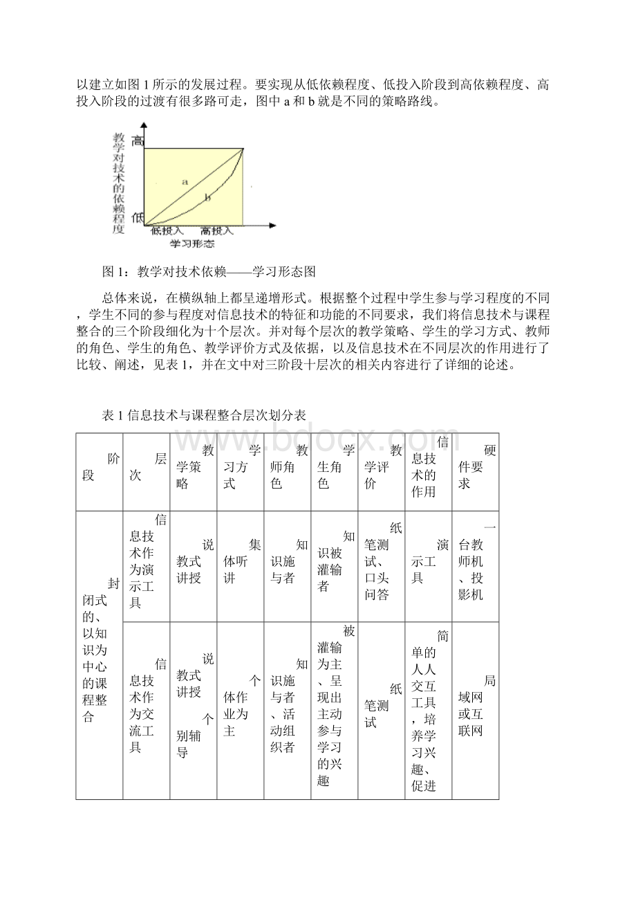 信息技术与课程整合的层次.docx_第2页