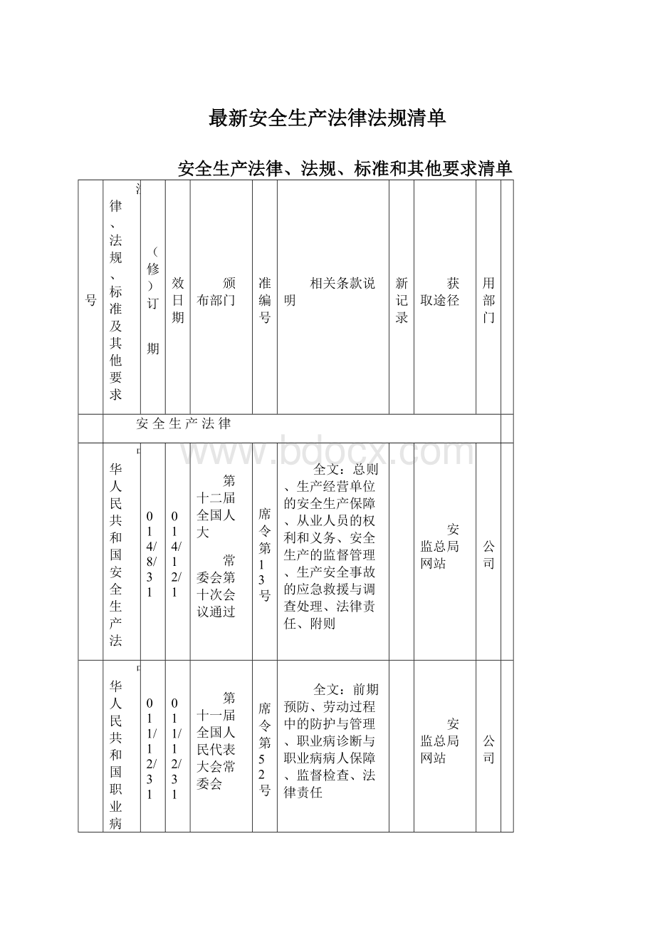 最新安全生产法律法规清单.docx