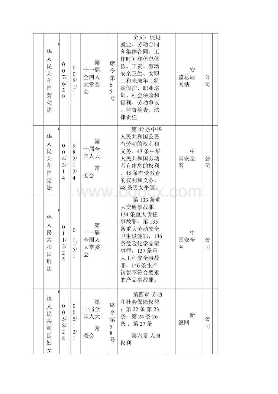 最新安全生产法律法规清单.docx_第3页