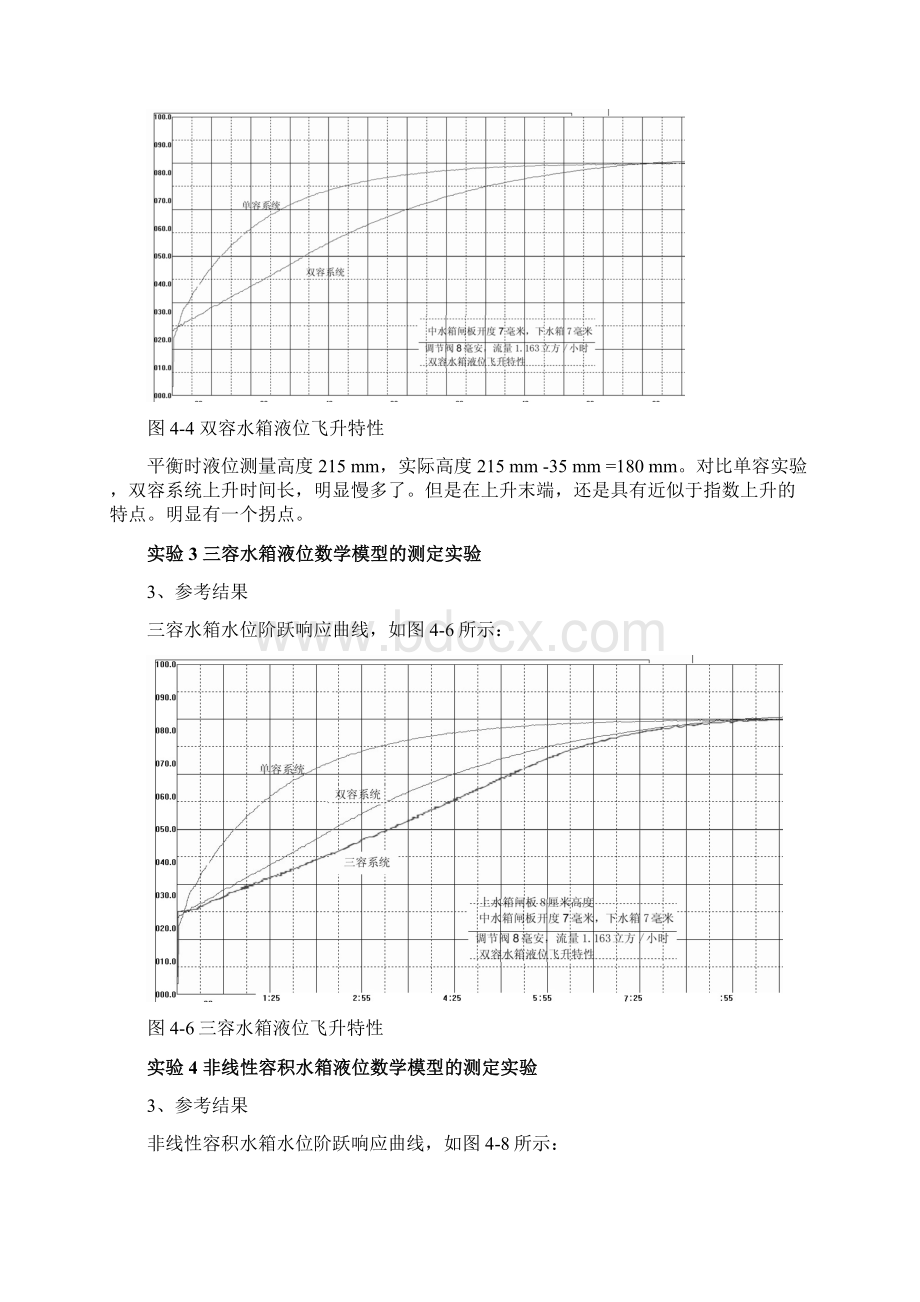 A3000实验参数.docx_第3页