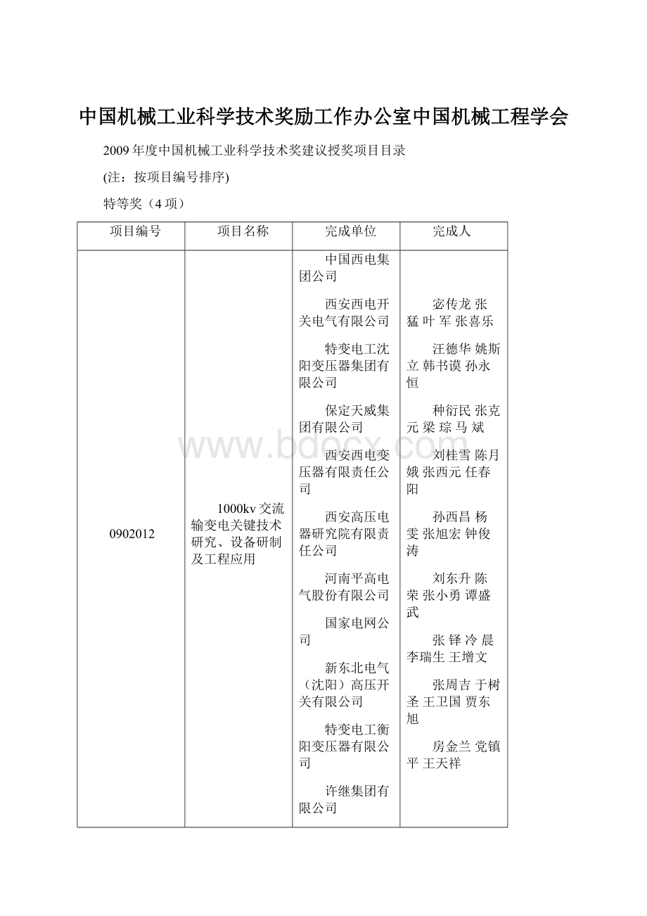 中国机械工业科学技术奖励工作办公室中国机械工程学会.docx_第1页