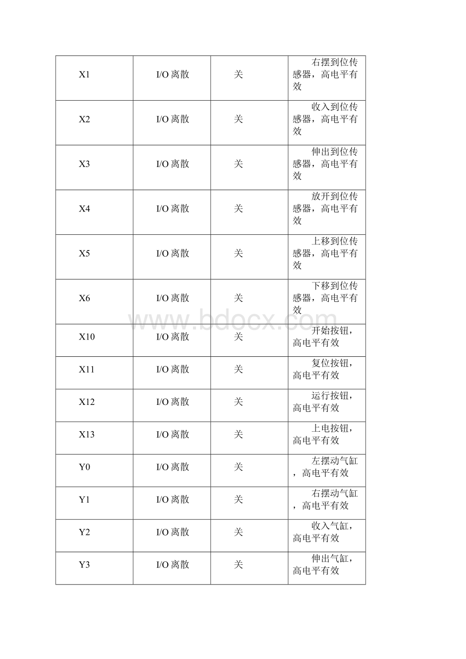 组态王训练实训指导教案文档格式.docx_第3页