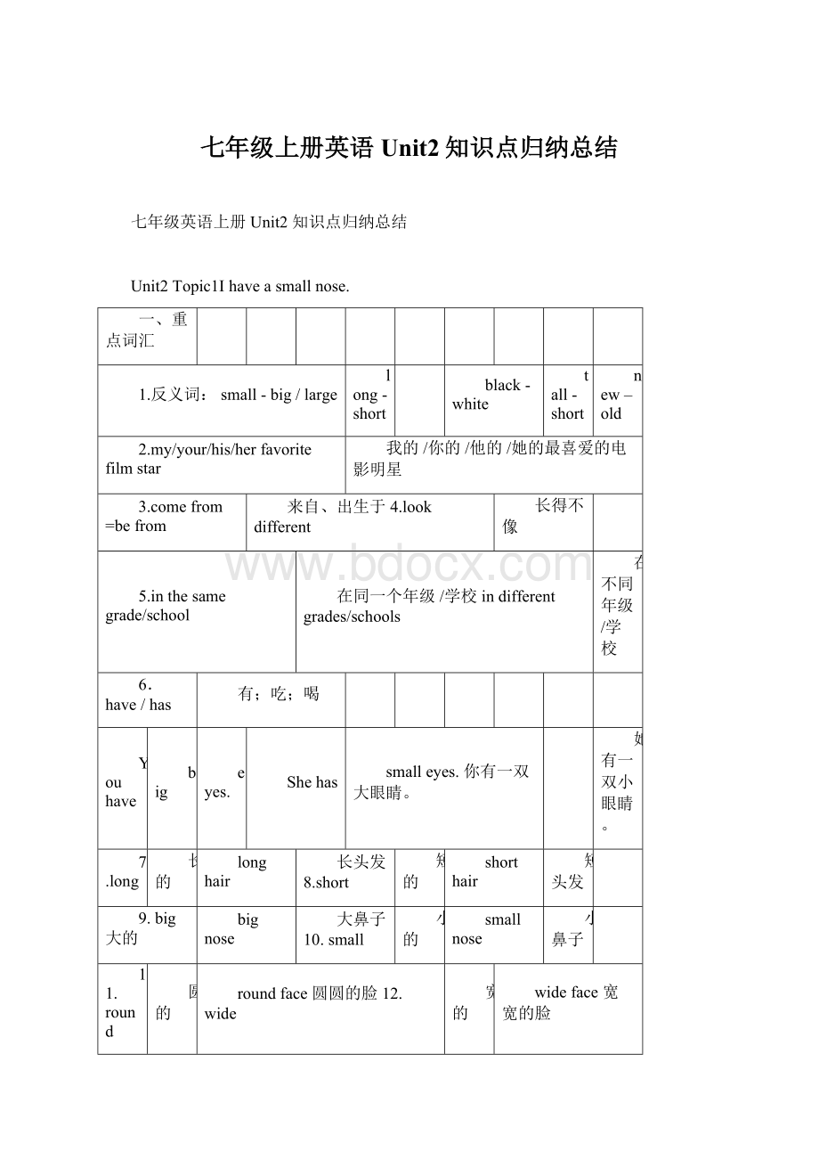 七年级上册英语Unit2知识点归纳总结.docx