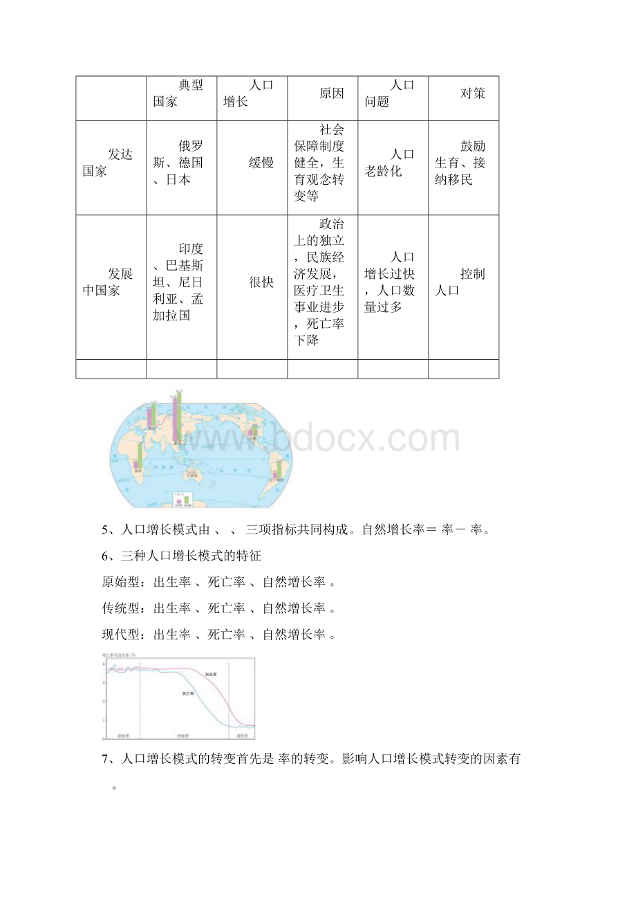 地理必修2复习提纲.docx_第2页