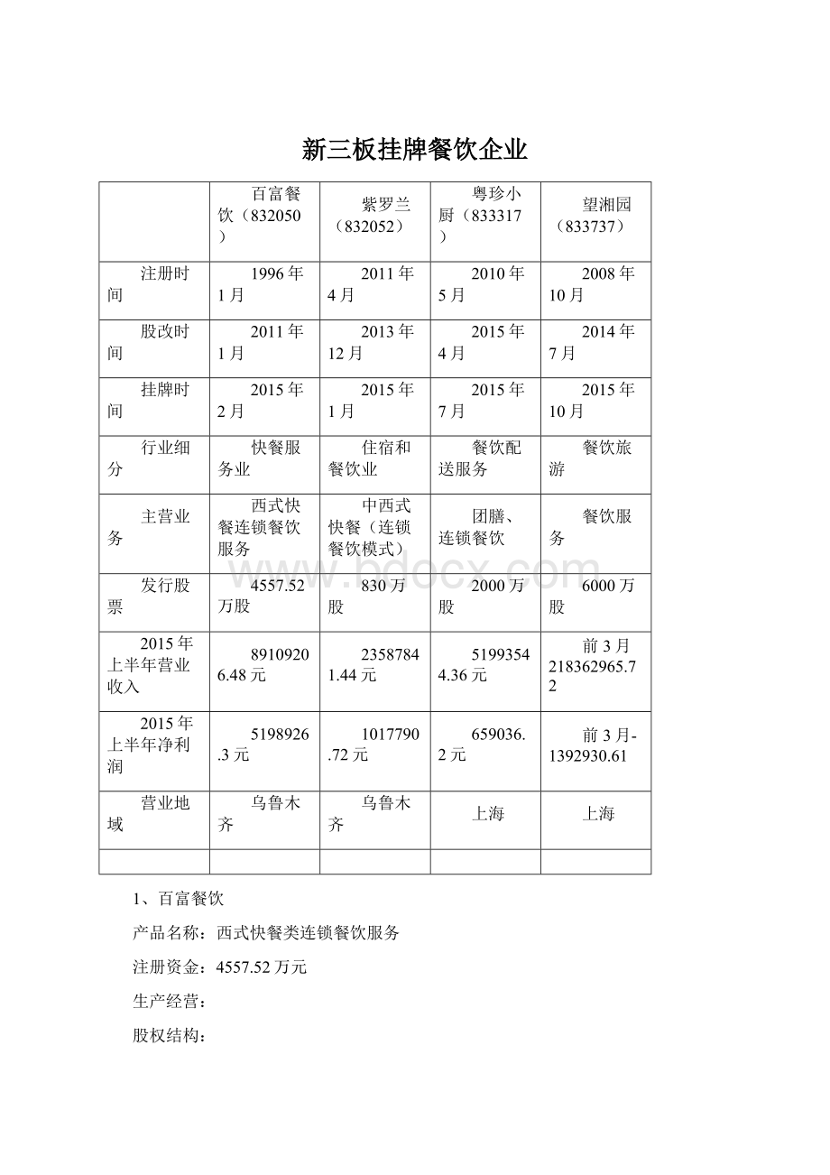 新三板挂牌餐饮企业.docx_第1页